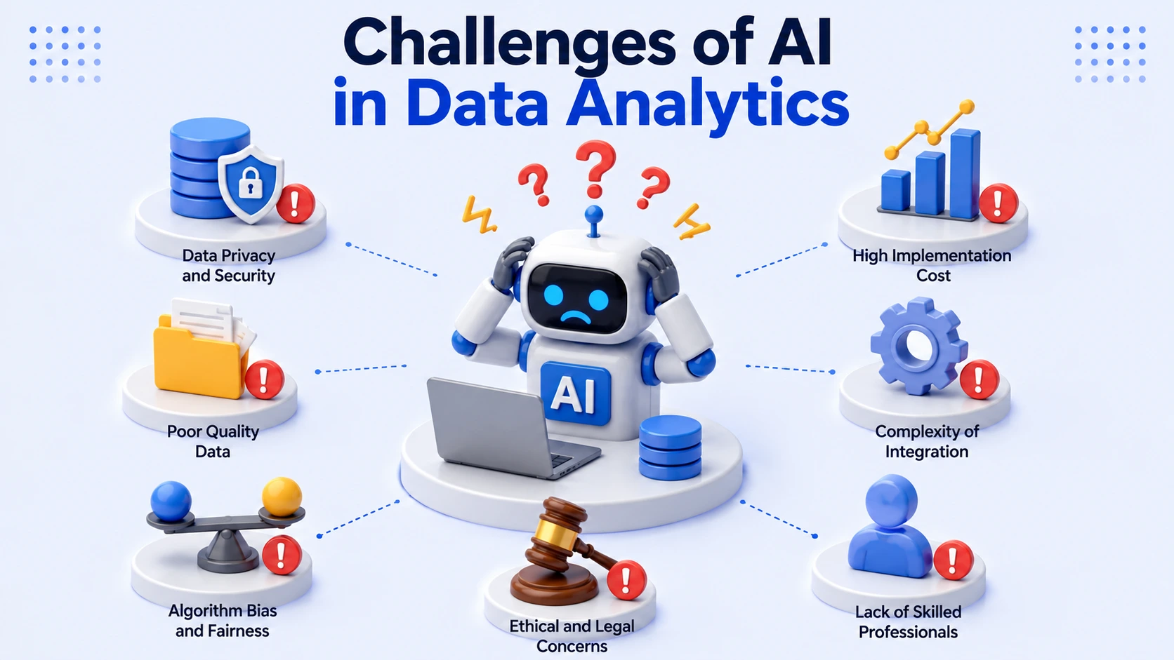 Challenges of AI in Data Analytics including data privacy, bias, poor data quality, security risks, lack of transparency, and integration with existing systems.